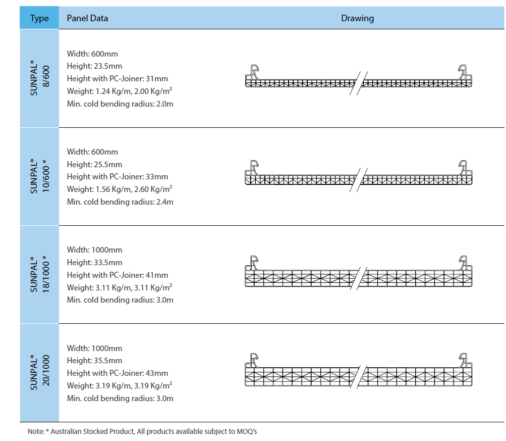 SunPal Structure